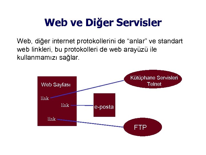 Web ve Diğer Servisler Web, diğer internet protokollerini de “anlar” ve standart web linkleri,