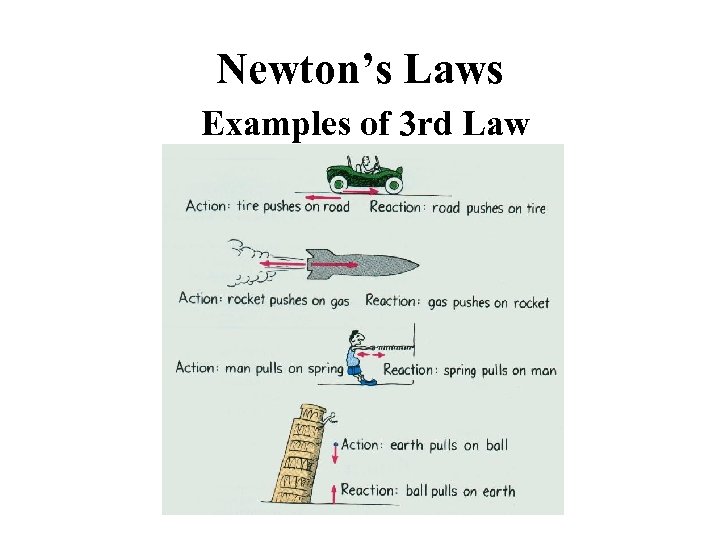 Newton’s Laws Examples of 3 rd Law 