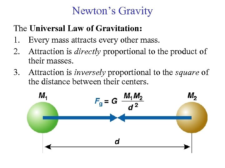 Newton’s Gravity The Universal Law of Gravitation: 1. Every mass attracts every other mass.