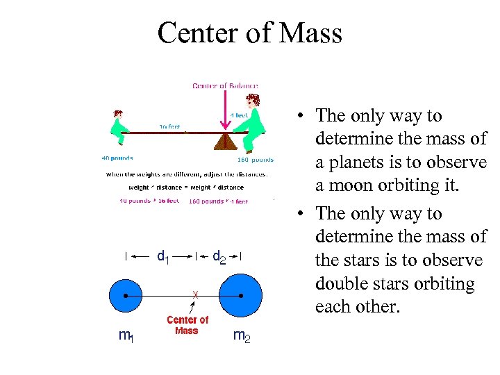 Center of Mass • The only way to determine the mass of a planets