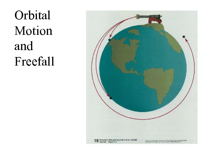 Orbital Motion and Freefall 