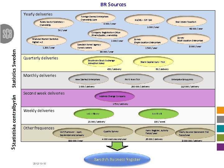 BR Sources Yearly deliveries Public Sector Statistics – Ownership Foreign Owned Enterprises Ownership June
