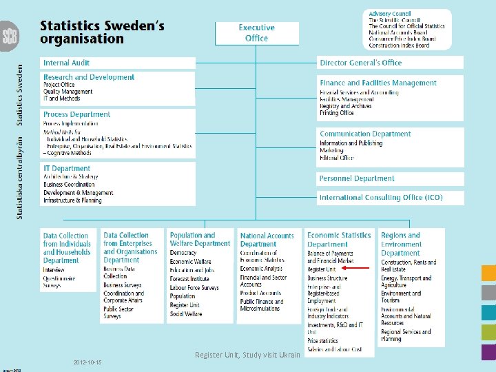 Councils and boards • Advisory Council • The Scientific Council • The Council for