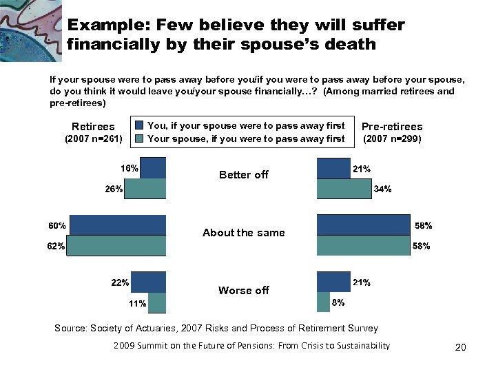 Example: Few believe they will suffer financially by their spouse’s death If your spouse