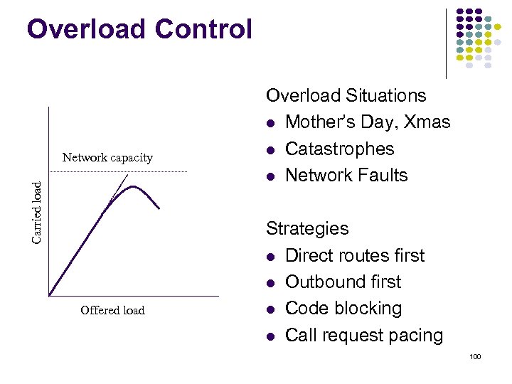 Overload Control Carried load Network capacity Offered load Overload Situations Mother’s Day, Xmas Catastrophes