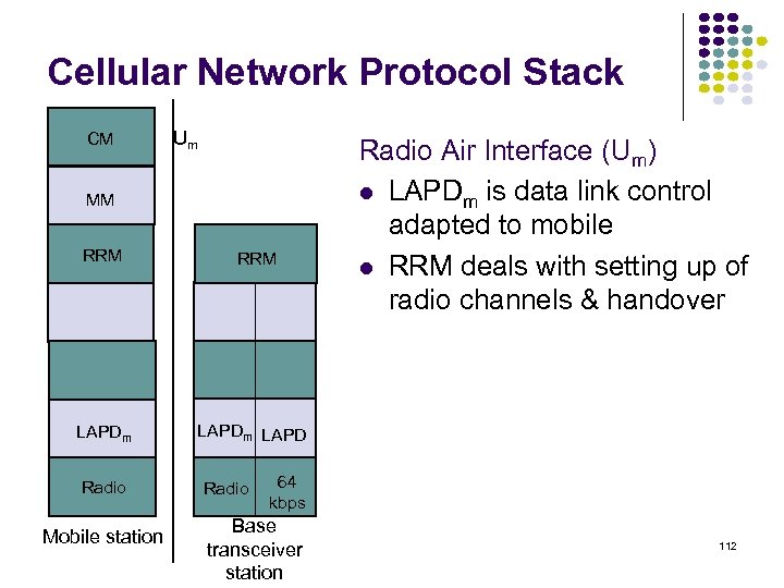Cellular Network Protocol Stack CM Um MM RRM LAPDm Radio Air Interface (Um) LAPDm