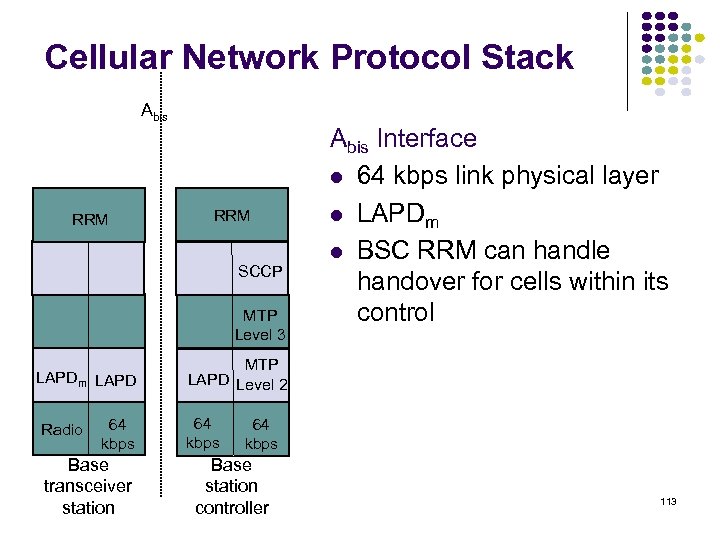 Cellular Network Protocol Stack Abis RRM SCCP MTP Level 3 LAPDm LAPD Radio 64