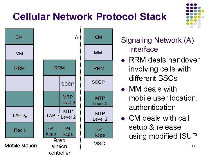 Cellular Network Protocol Stack A CM MM MM RRM CM RRM SCCP MTP Level