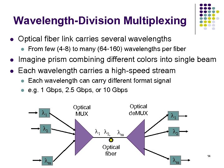 Wavelength-Division Multiplexing Optical fiber link carries several wavelengths From few (4 -8) to many