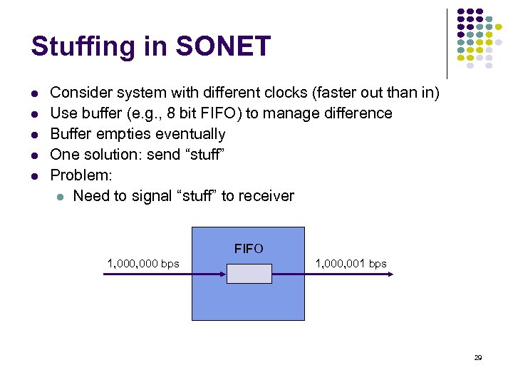 Stuffing in SONET Consider system with different clocks (faster out than in) Use buffer