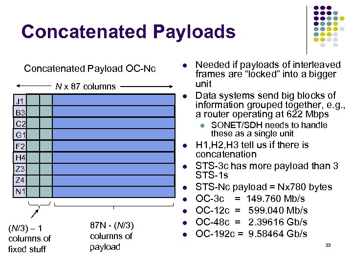 Concatenated Payloads Concatenated Payload OC-Nc N x 87 columns J 1 B 3 C