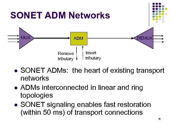 SONET ADM Networks MUX Remove tributary DEMUX ADM Insert tributary SONET ADMs: the heart