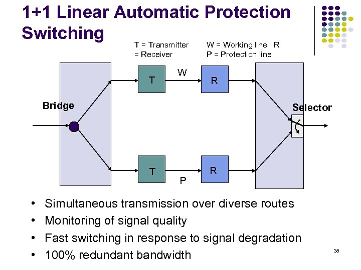 1+1 Linear Automatic Protection Switching T = Transmitter W = Working line R =