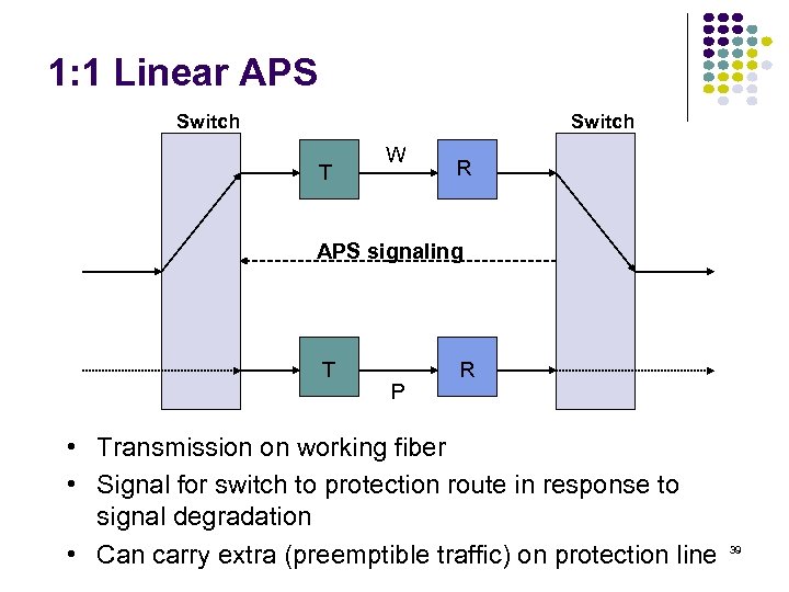 1: 1 Linear APS Switch T W R APS signaling T P R •