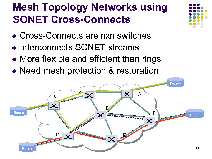 Mesh Topology Networks using SONET Cross-Connects are nxn switches Interconnects SONET streams More flexible