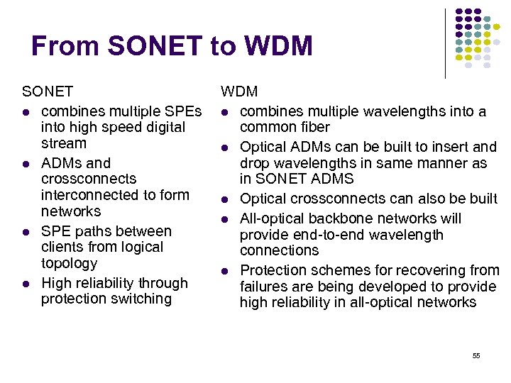 From SONET to WDM SONET combines multiple SPEs into high speed digital stream ADMs