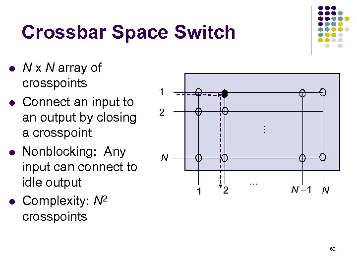 Crossbar Space Switch N x N array of crosspoints Connect an input to an