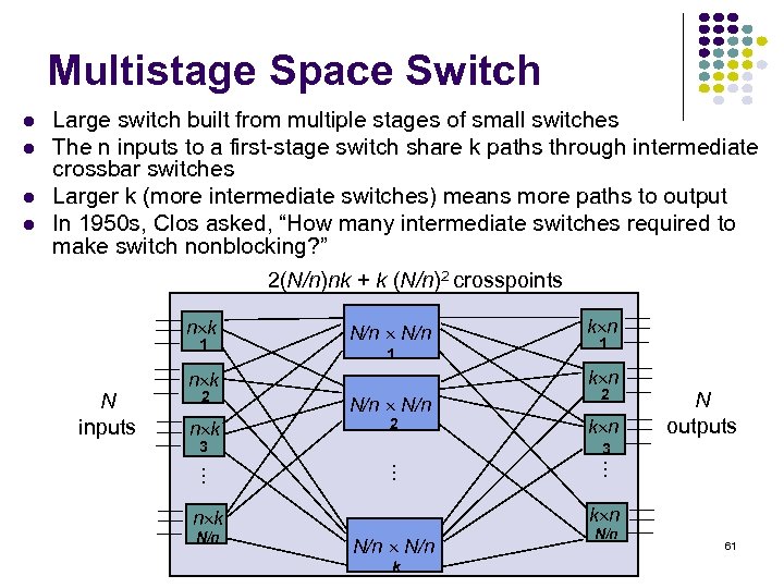 Multistage Space Switch 2(N/n)nk + k (N/n)2 crosspoints n k 1 N inputs N/n