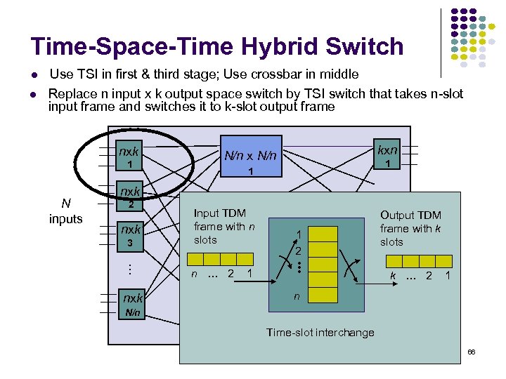 Time-Space-Time Hybrid Switch Use TSI in first & third stage; Use crossbar in middle