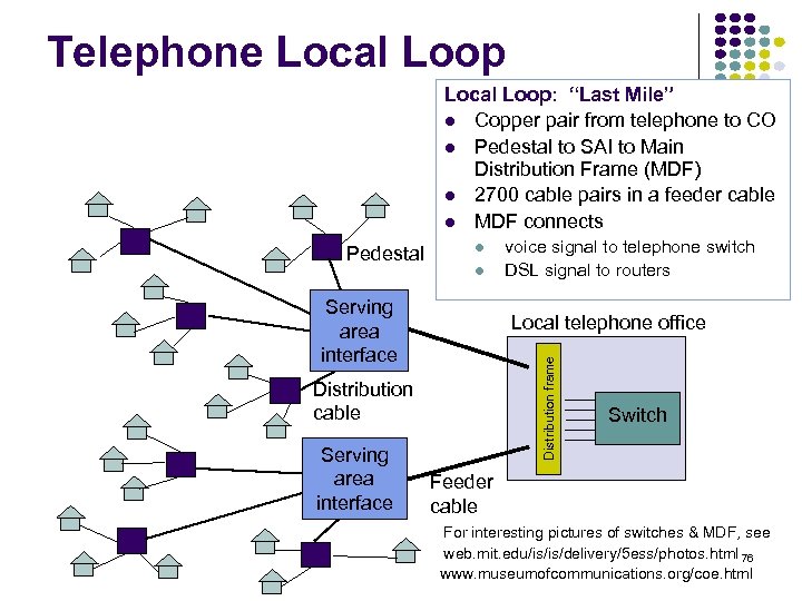 Telephone Local Loop: “Last Mile” Copper pair from telephone to CO Pedestal to SAI