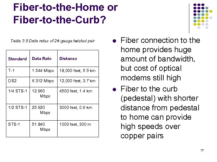 Fiber-to-the-Home or Fiber-to-the-Curb? Table 3. 5 Data rates of 24 -gauge twisted pair Standard