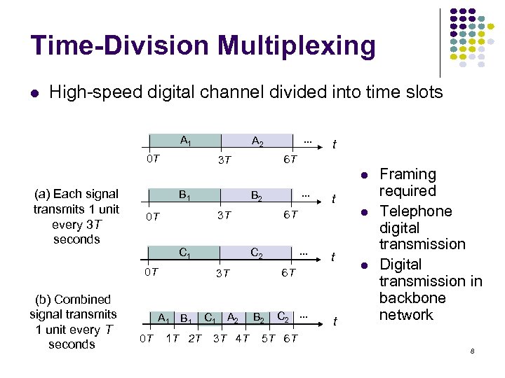 Time-Division Multiplexing High-speed digital channel divided into time slots A 1 0 T A
