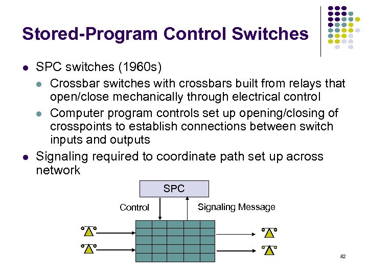 Stored-Program Control Switches SPC switches (1960 s) Crossbar switches with crossbars built from relays