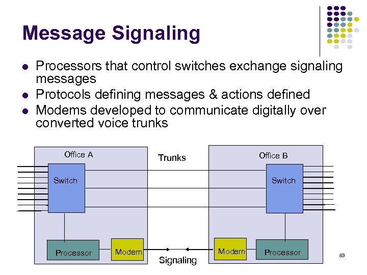 Message Signaling Processors that control switches exchange signaling messages Protocols defining messages & actions