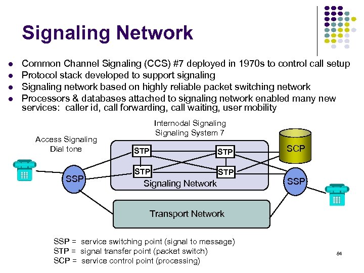 Signaling Network Common Channel Signaling (CCS) #7 deployed in 1970 s to control call