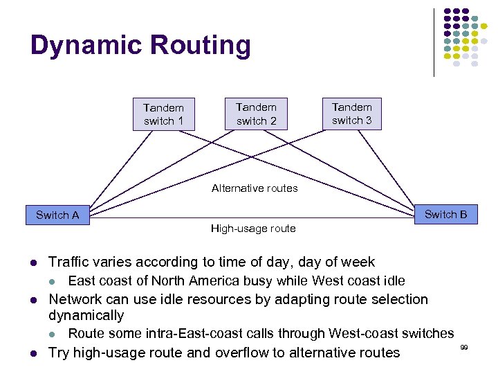 Dynamic Routing Tandem switch 1 Tandem switch 2 Tandem switch 3 Alternative routes Switch