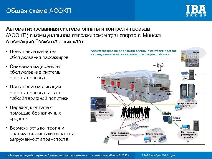 Виртуальная карта для оплаты проезда