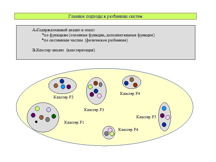 Главные подходы к разбиению систем A. Содержательный анализ и опыт: *по функциям (основные функции,