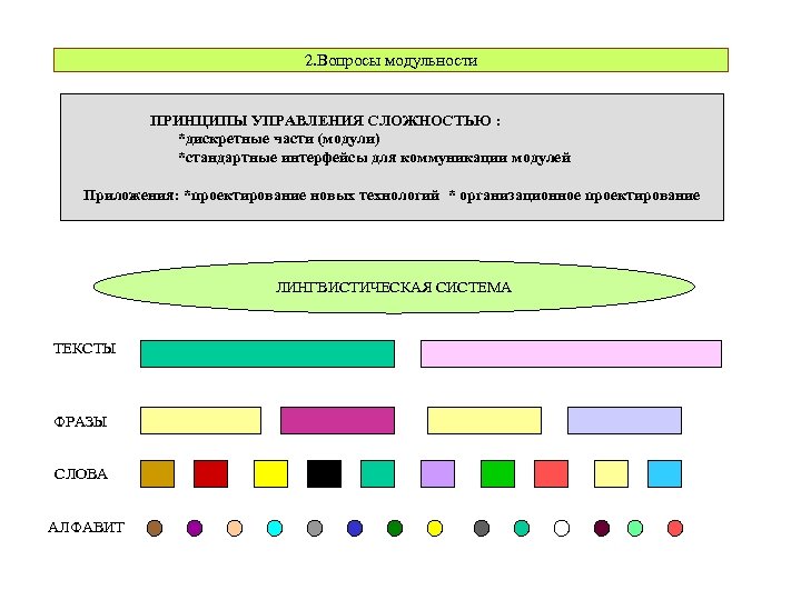 Управление сложностью диаграмм достигается за счет