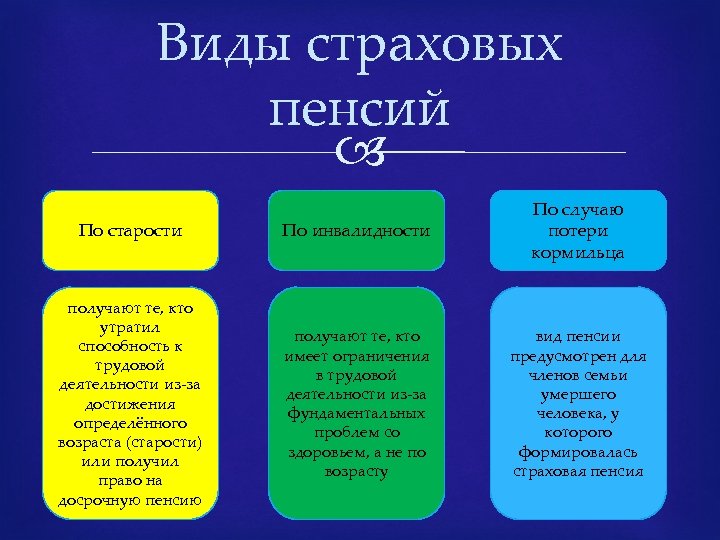 Пенсия отличается. К видам страховых пенсий относятся. Виды пенсионного обеспечения таблица. Виды страховых пенсий по старости. Виды страховых пенсий таблица.