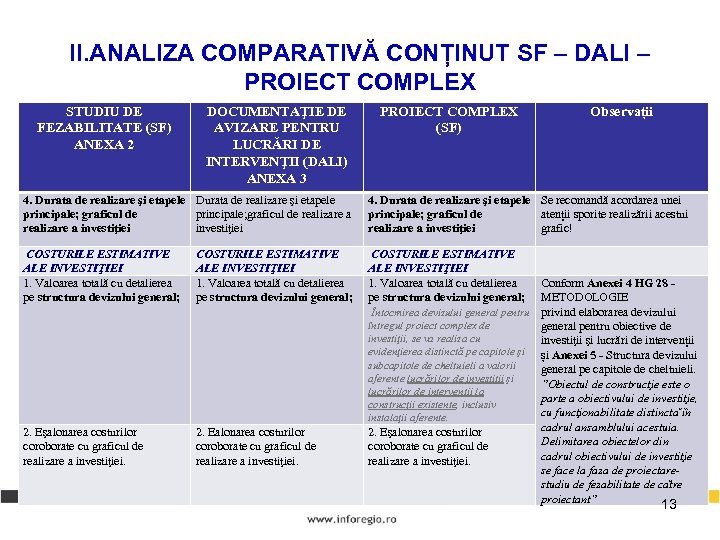 II. ANALIZA COMPARATIVĂ CONȚINUT SF – DALI – PROIECT COMPLEX STUDIU DE FEZABILITATE (SF)