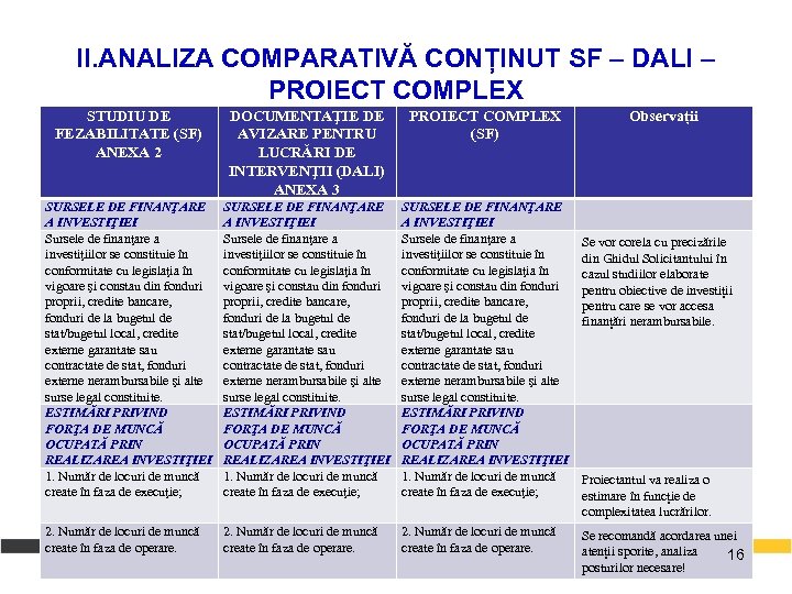 II. ANALIZA COMPARATIVĂ CONȚINUT SF – DALI – PROIECT COMPLEX STUDIU DE FEZABILITATE (SF)