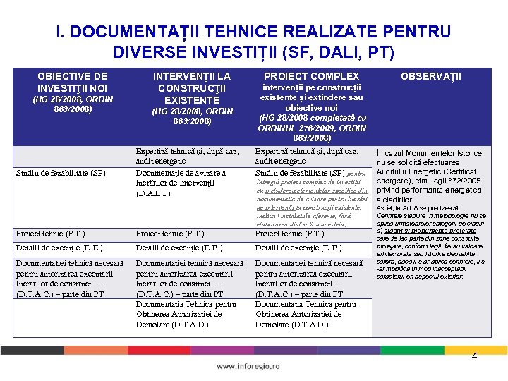 I. DOCUMENTAȚII TEHNICE REALIZATE PENTRU DIVERSE INVESTIȚII (SF, DALI, PT) OBIECTIVE DE INVESTIŢII NOI