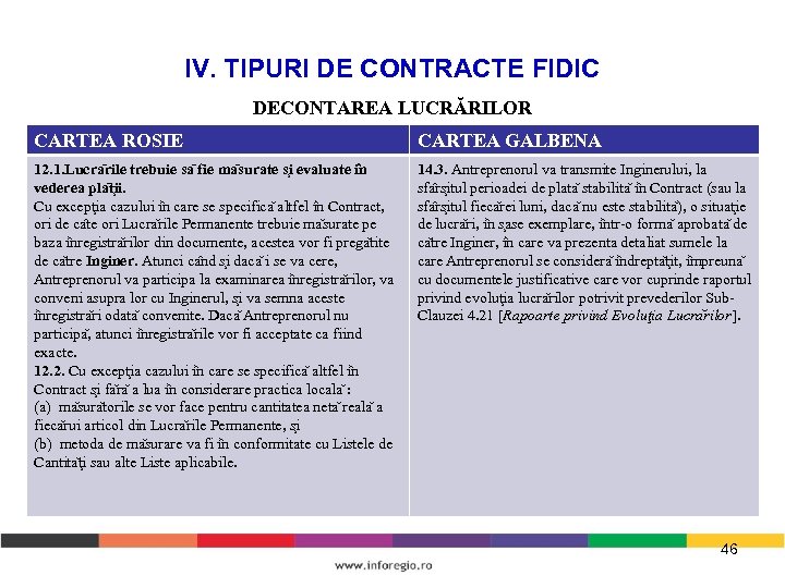 IV. TIPURI DE CONTRACTE FIDIC DECONTAREA LUCRĂRILOR CARTEA ROSIE CARTEA GALBENA 12. 1. Lucra