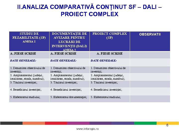 II. ANALIZA COMPARATIVĂ CONȚINUT SF – DALI – PROIECT COMPLEX STUDIU DE FEZABILITATE (SF)