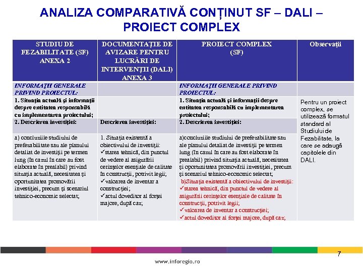 ANALIZA COMPARATIVĂ CONȚINUT SF – DALI – PROIECT COMPLEX STUDIU DE FEZABILITATE (SF) ANEXA