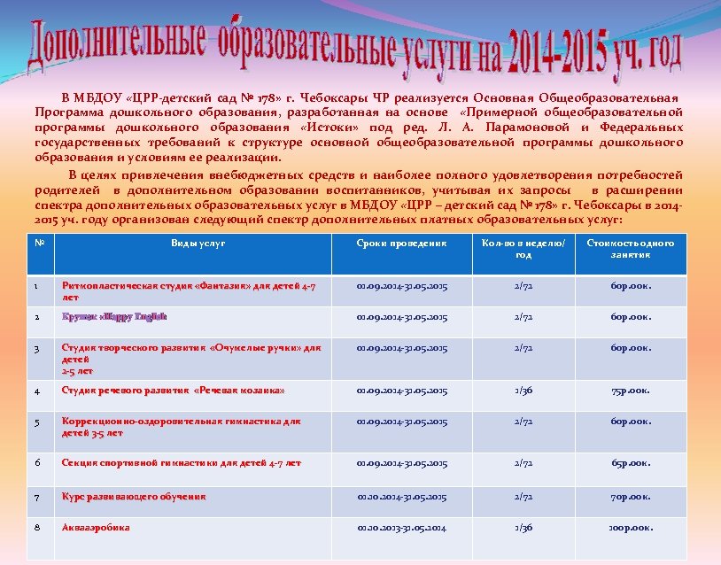 В МБДОУ «ЦРР-детский сад № 178» г. Чебоксары ЧР реализуется Основная Общеобразовательная Программа дошкольного