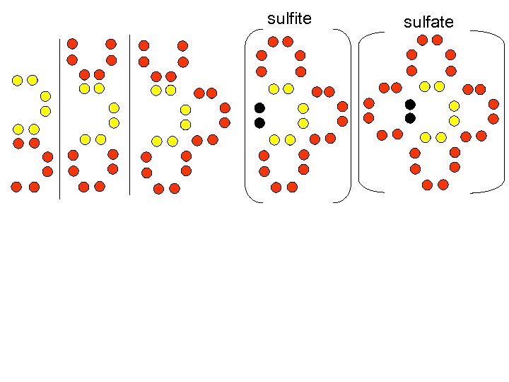 sulfite sulfate 