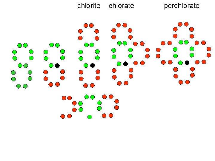 chlorite chlorate perchlorate 