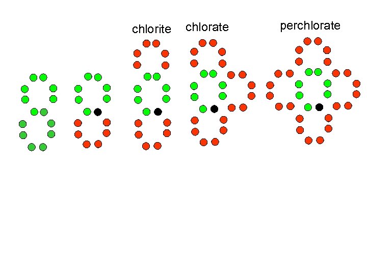 chlorite chlorate perchlorate 