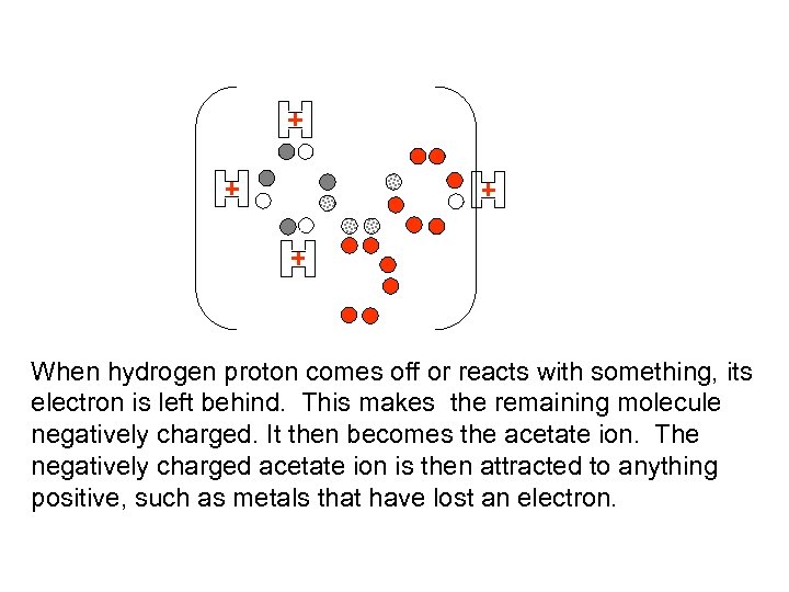 When hydrogen proton comes off or reacts with something, its electron is left behind.