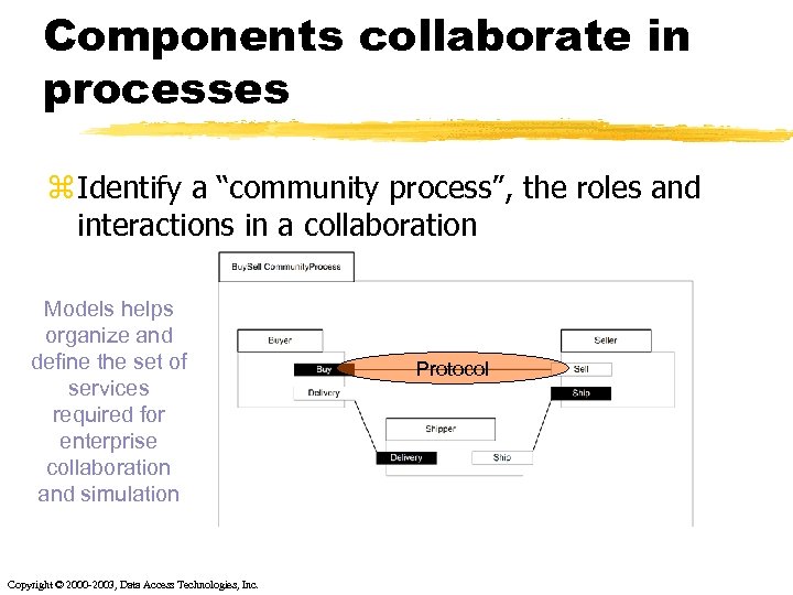 Components collaborate in processes z Identify a “community process”, the roles and interactions in