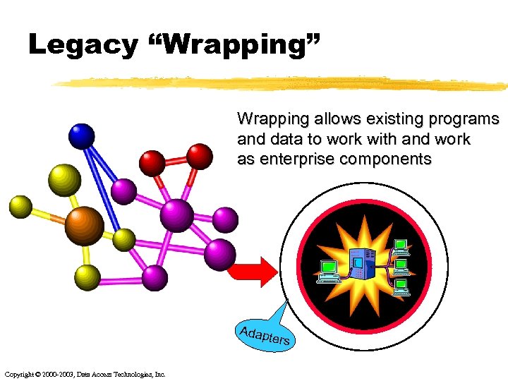 Legacy “Wrapping” Wrapping allows existing programs and data to work with and work as