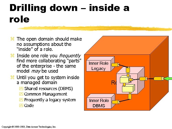 Drilling down – inside a role z The open domain should make no assumptions