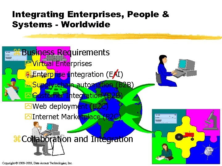 Integrating Enterprises, People & Systems - Worldwide z Business Requirements y. Virtual Enterprises y.