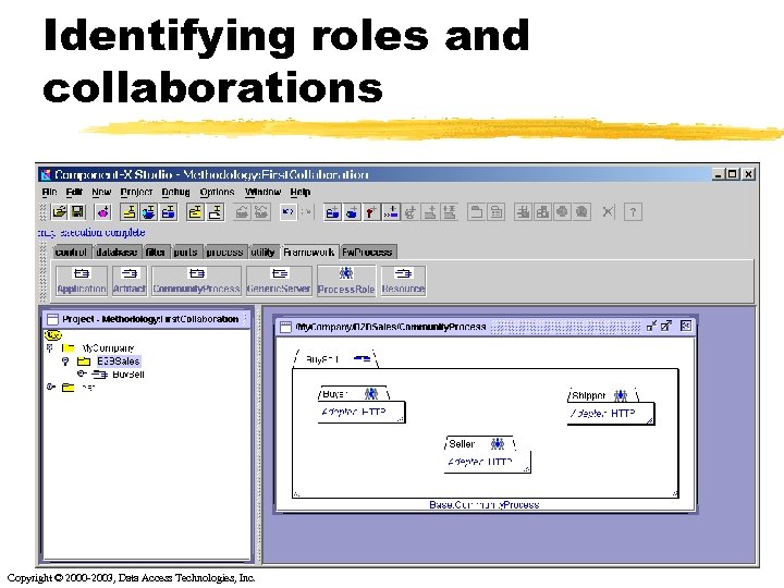 Identifying roles and collaborations Copyright © 2000 -2003, Data Access Technologies, Inc. 